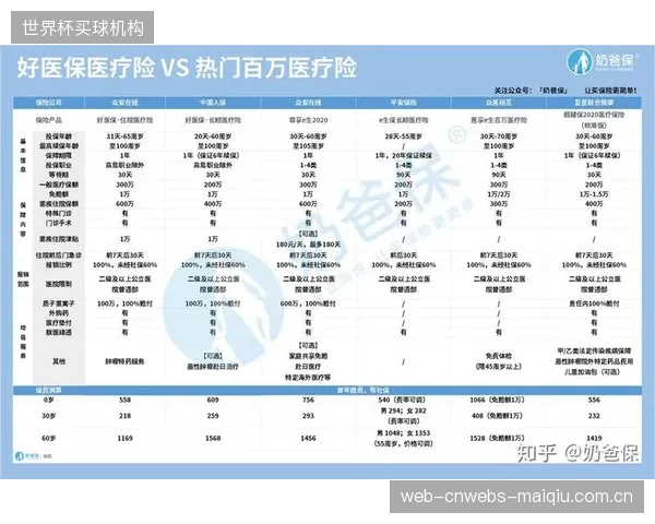 2027年起，运动员的商业保险将不再是固定费率，而会根据其佩戴护颈的认证等级和品牌进行动态精算